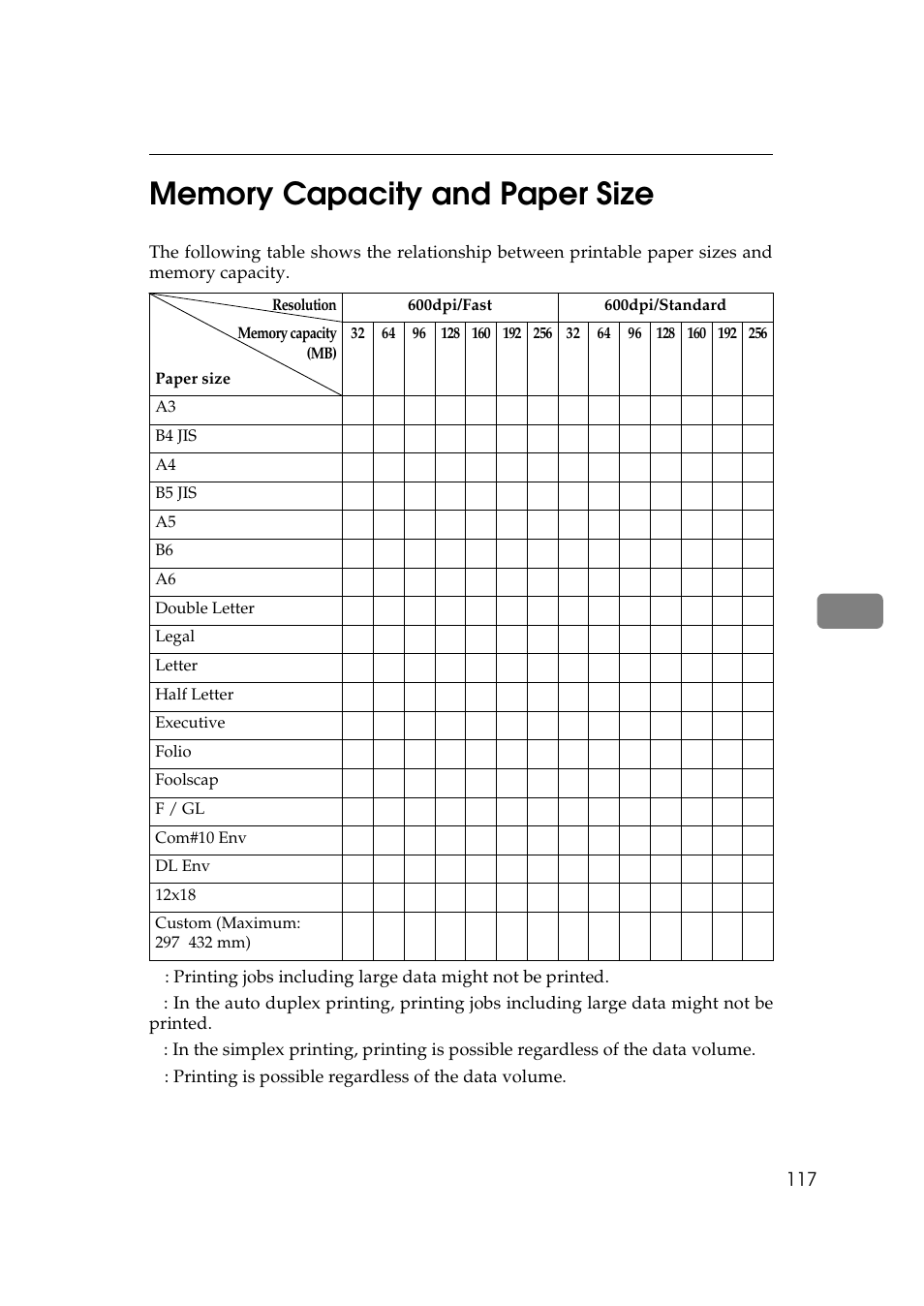 Memory capacity and paper size, Inter, P.117 “memory capacity and paper size | Ricoh AP306 User Manual | Page 129 / 144