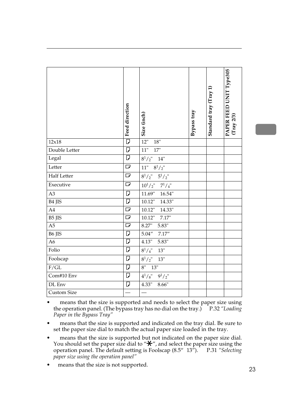 Ricoh AP306 User Manual | Page 35 / 144