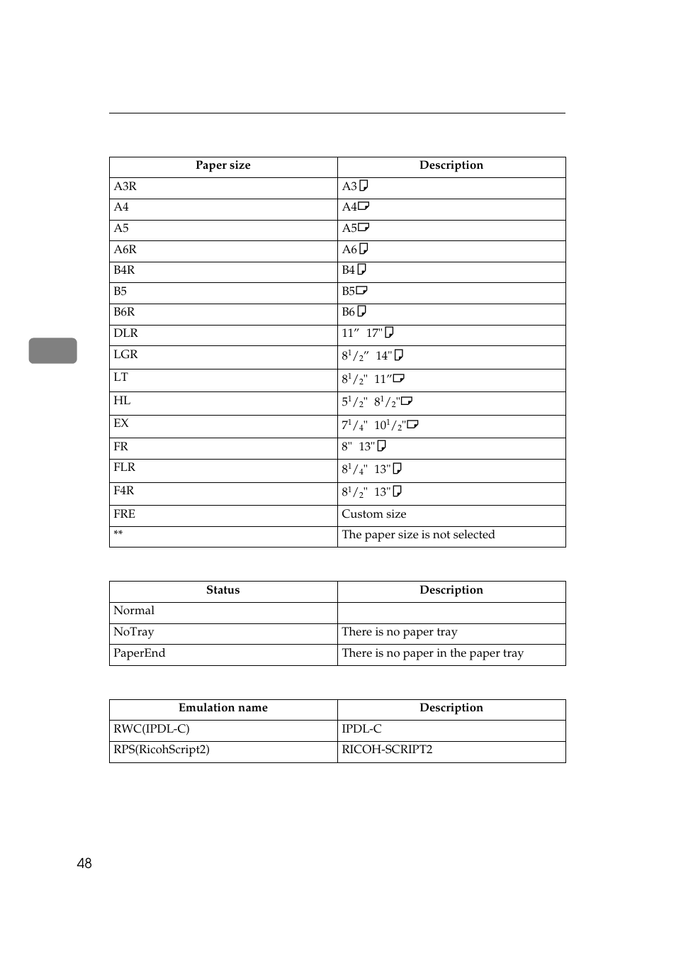 Ricoh AP306 User Manual | Page 60 / 144