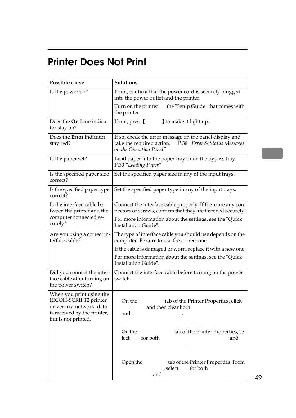 Printer does not print, 4printer does not print | Ricoh AP306 User Manual | Page 61 / 144