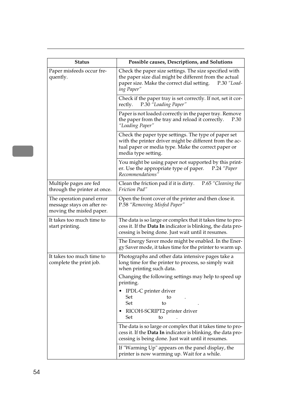 Ricoh AP306 User Manual | Page 66 / 144