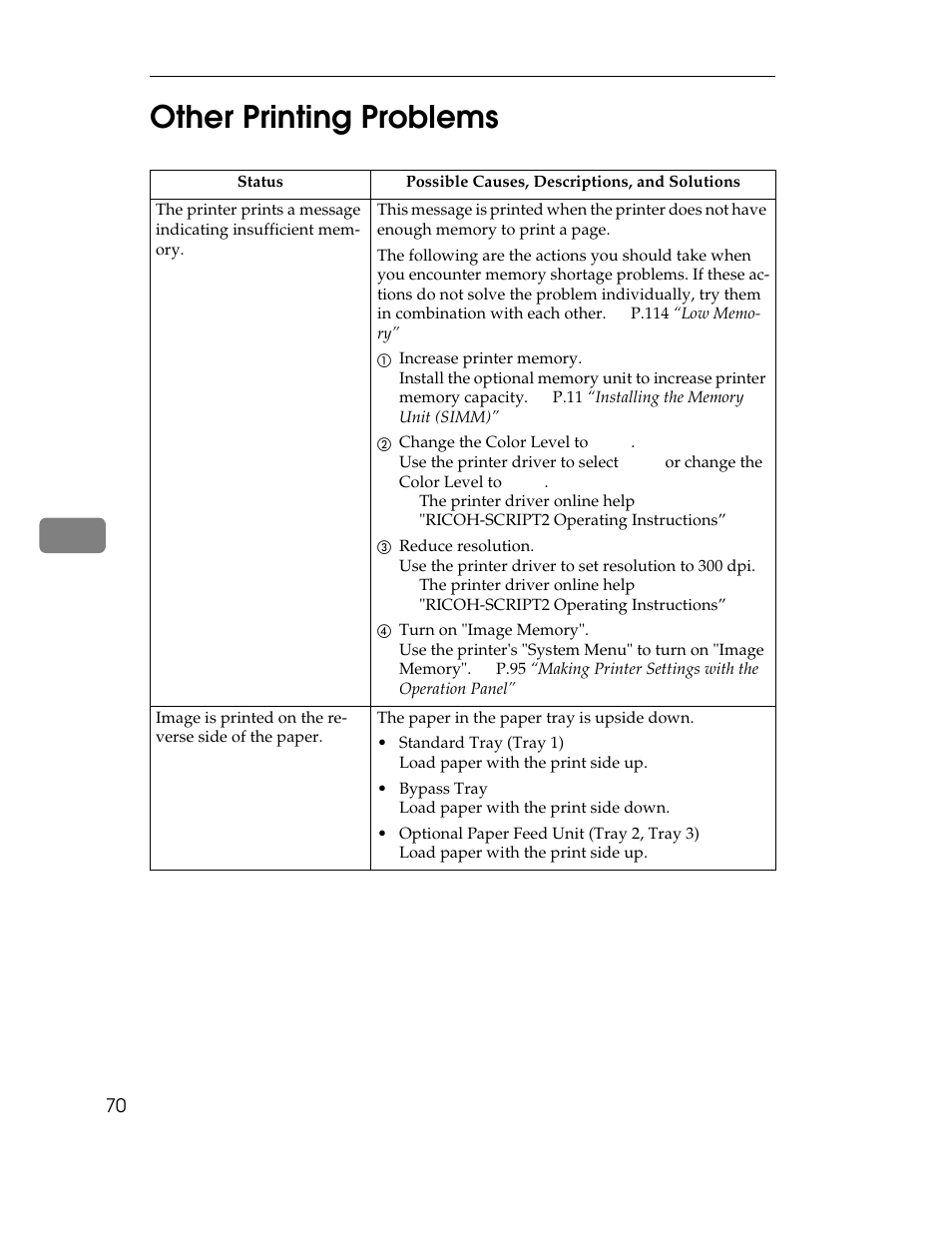 Other printing problems, 6other printing problems | Ricoh AP305 User Manual | Page 100 / 156