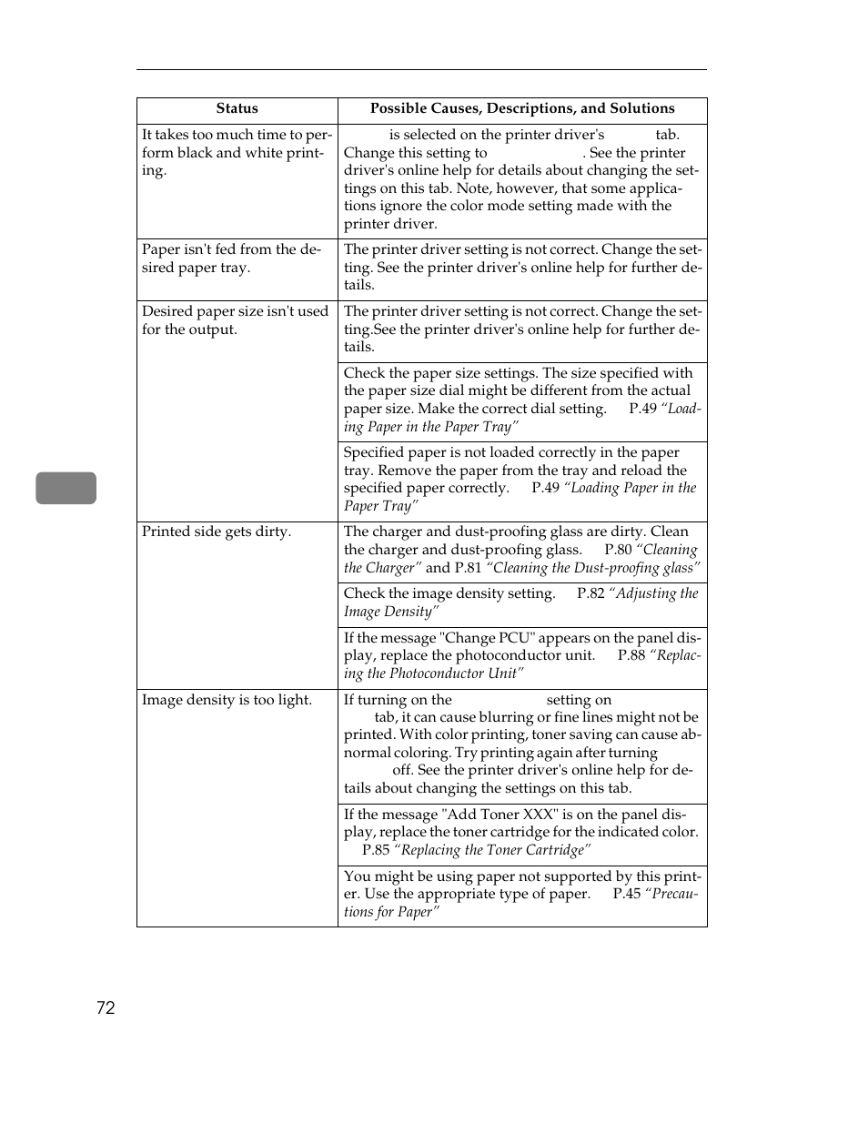 Ricoh AP305 User Manual | Page 102 / 156