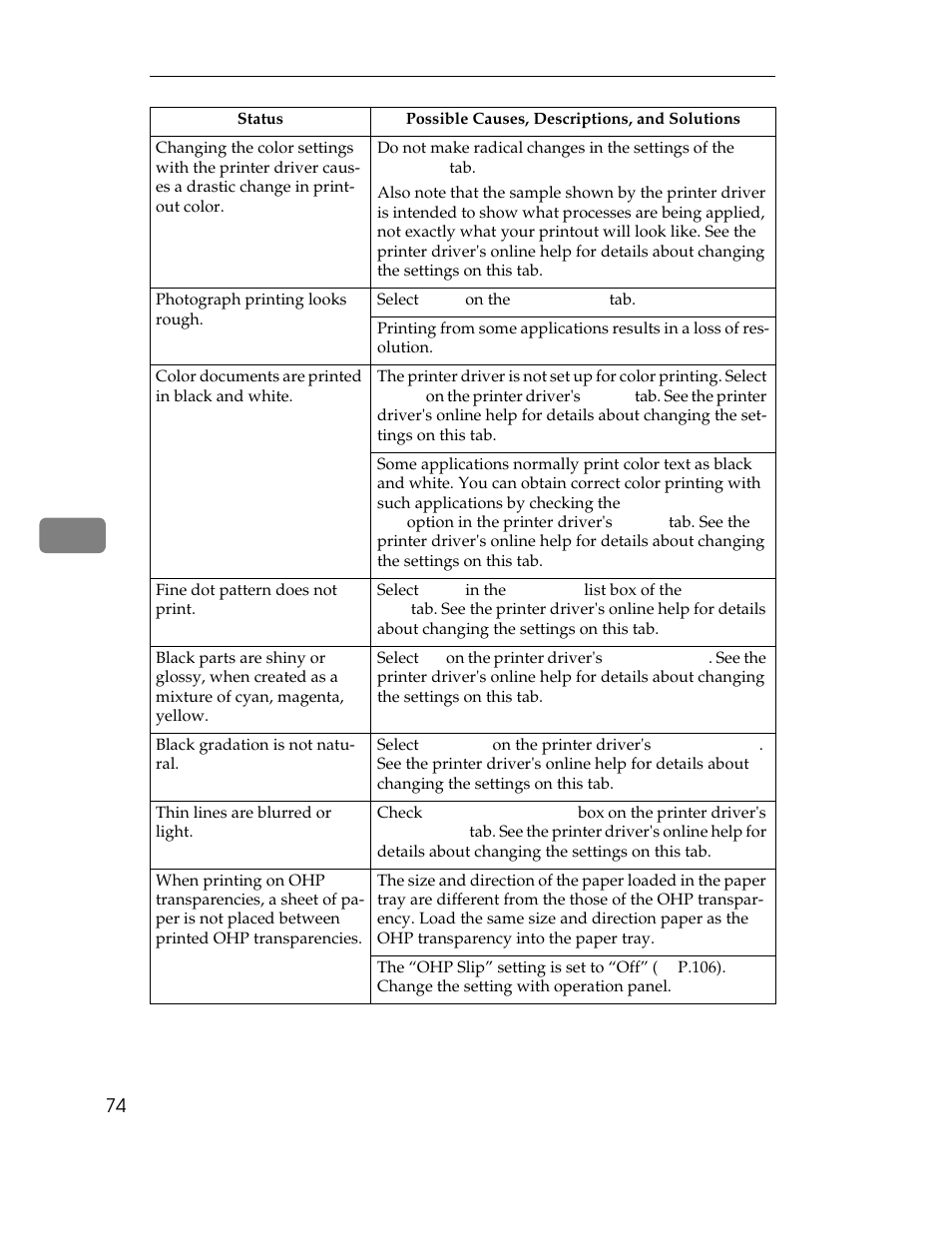 Ricoh AP305 User Manual | Page 104 / 156