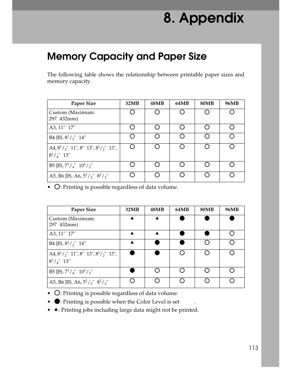 Appendix, Memory capacity and paper size | Ricoh AP305 User Manual | Page 143 / 156