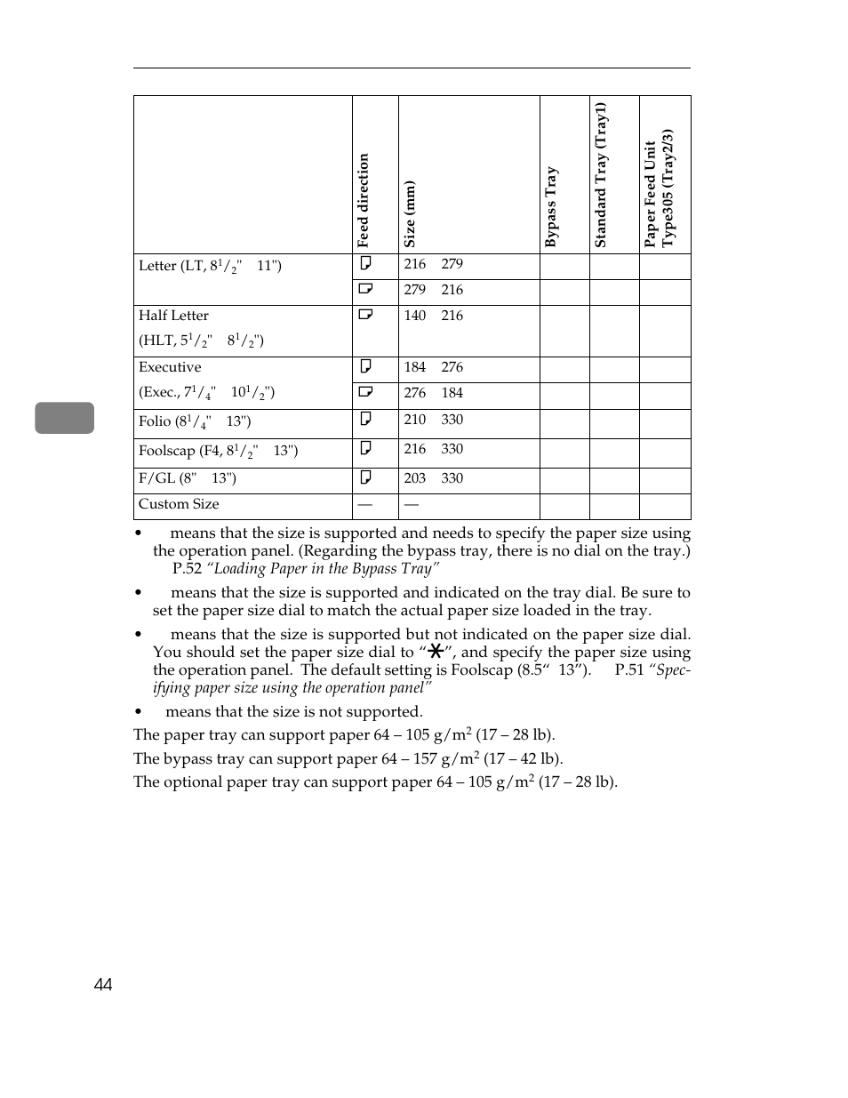Ricoh AP305 User Manual | Page 74 / 156