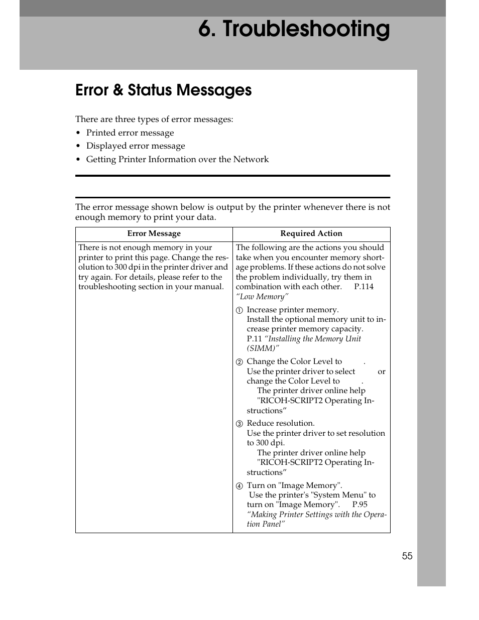 Troubleshooting, Error & status messages, Printed error message | Ricoh AP305 User Manual | Page 85 / 156