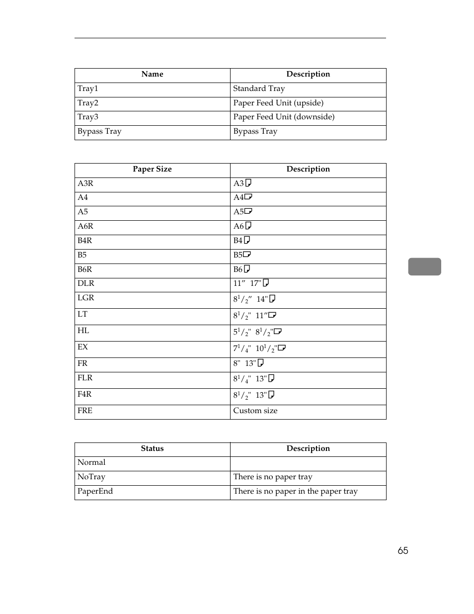 Ricoh AP305 User Manual | Page 95 / 156