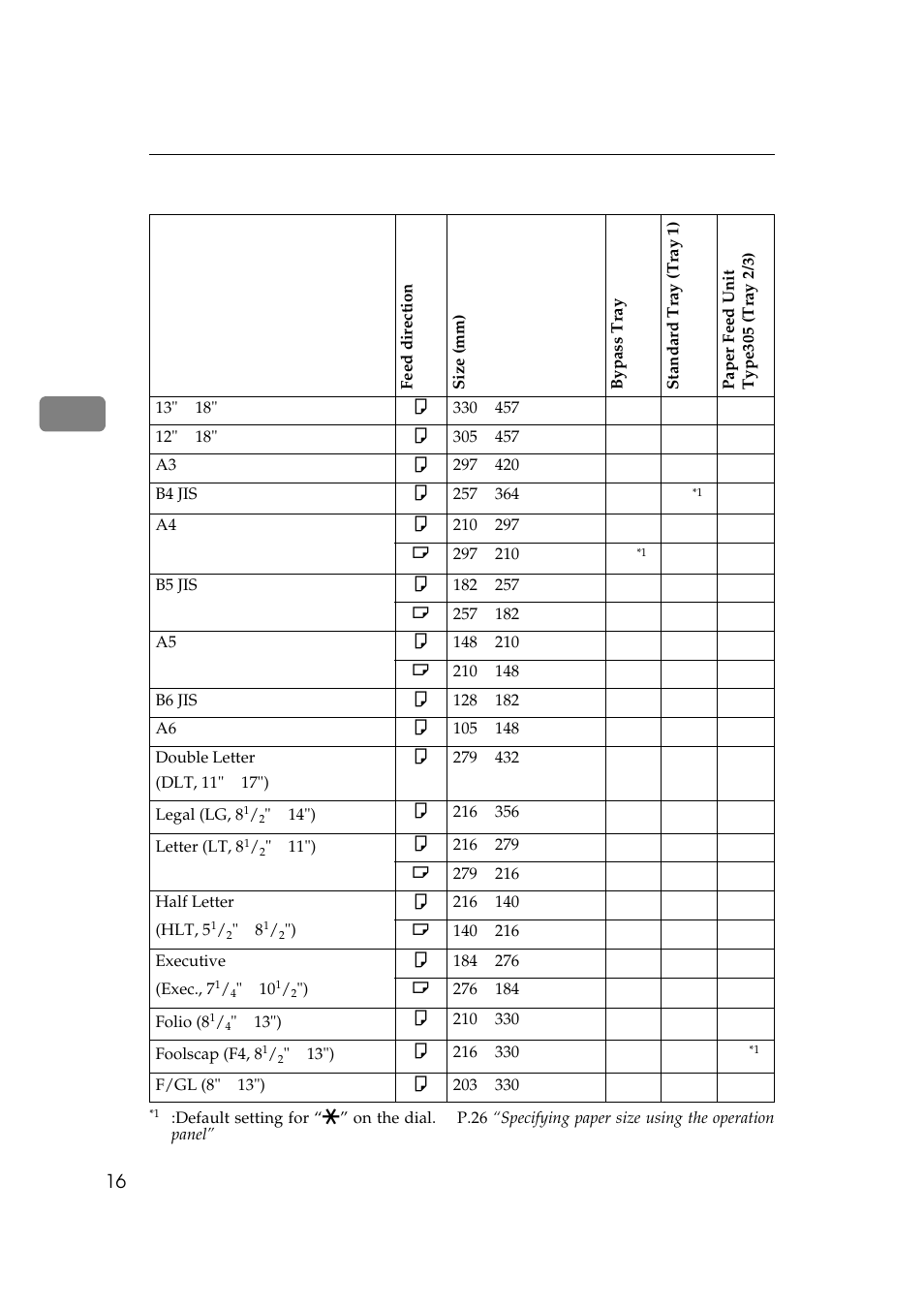 Paper sizes (metric version) | Ricoh AP505 User Manual | Page 34 / 80