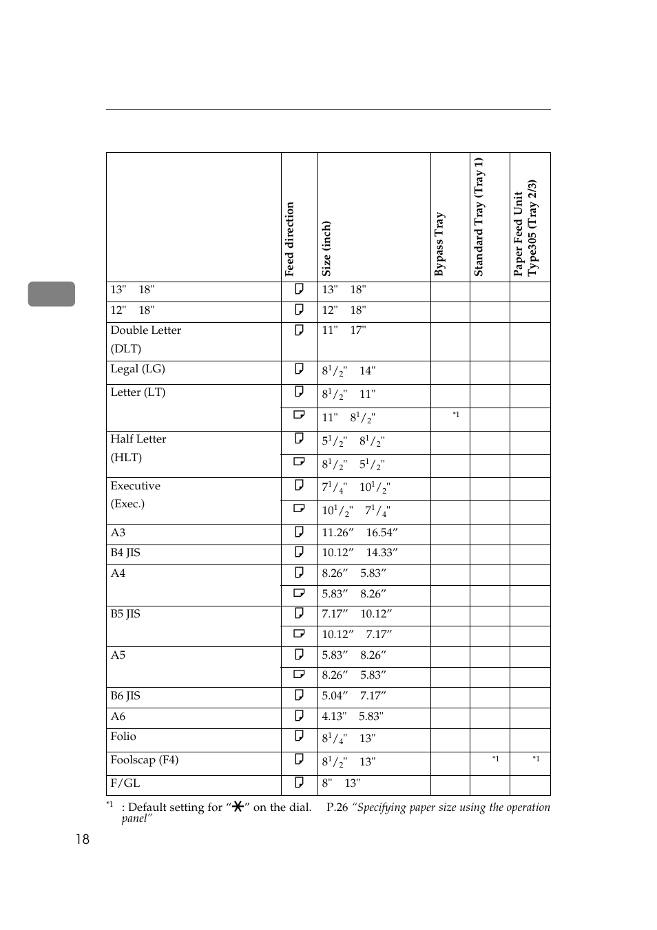 Paper sizes (inch version) | Ricoh AP505 User Manual | Page 36 / 80