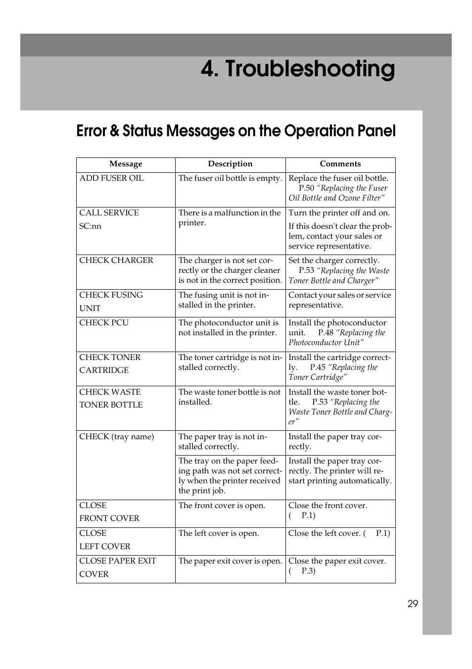  troubleshooting, Error & status messages on the operation panel, Troubleshooting | P.29, P.29 “error & status messages on, The operation panel | Ricoh AP505 User Manual | Page 47 / 80