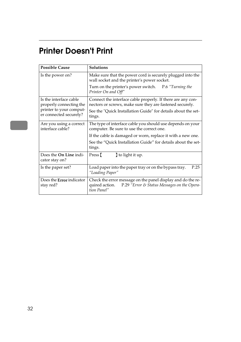 Printer doesn't print, 4printer doesn't print | Ricoh AP505 User Manual | Page 50 / 80