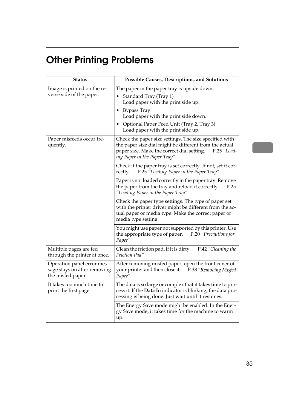 Other printing problems, 4other printing problems | Ricoh AP505 User Manual | Page 53 / 80