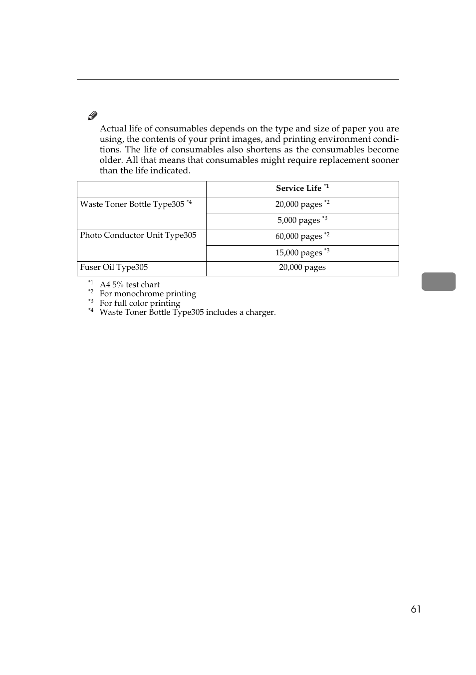 Other consumables | Ricoh AP505 User Manual | Page 79 / 80