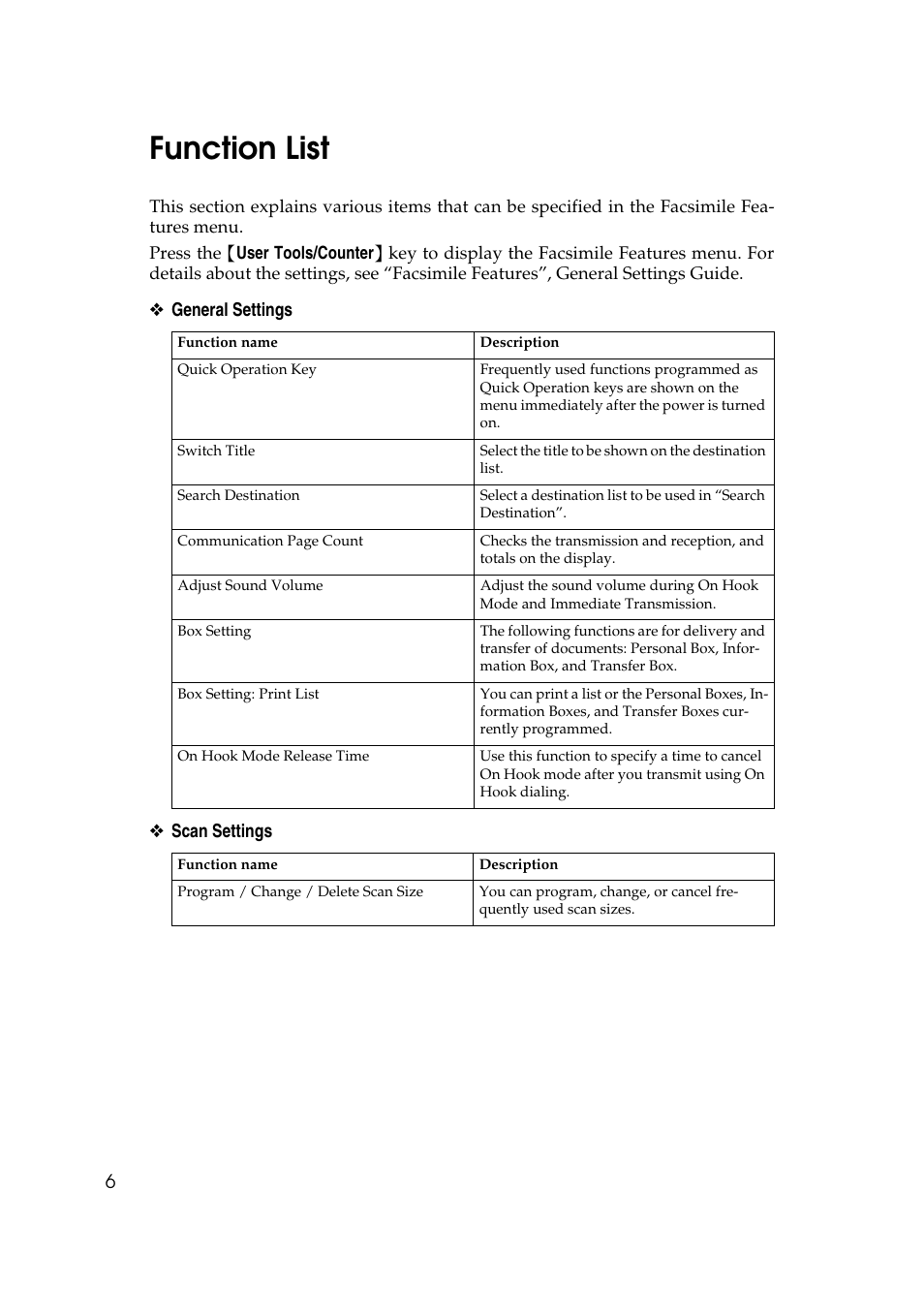 Function list | Ricoh 7500 User Manual | Page 16 / 292
