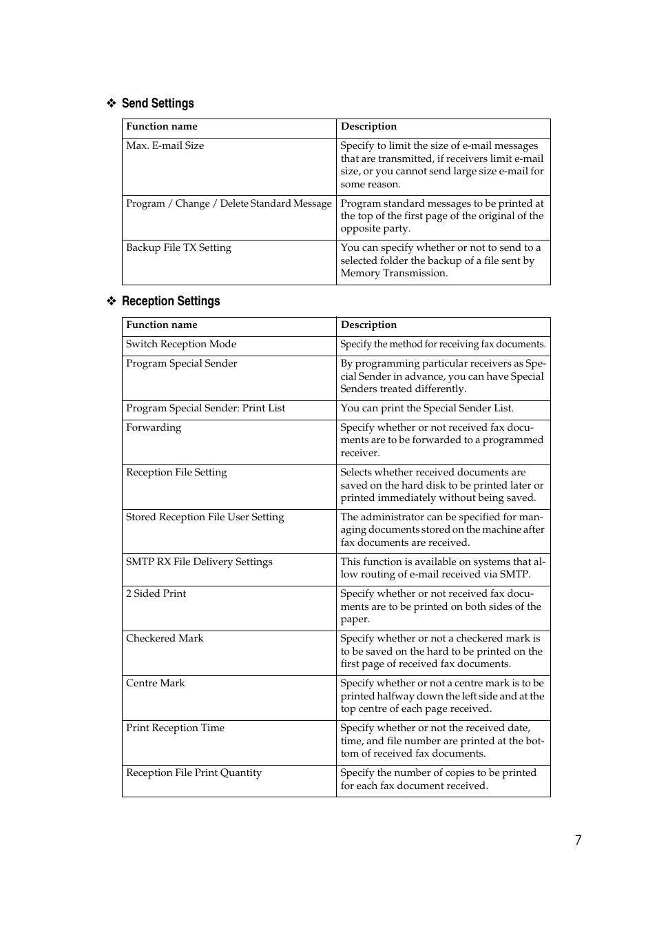 7❖ send settings ❖ reception settings | Ricoh 7500 User Manual | Page 17 / 292