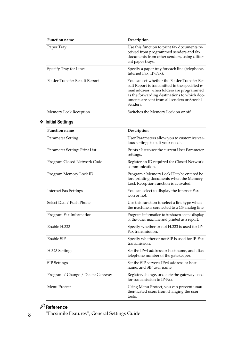 8❖ initial settings | Ricoh 7500 User Manual | Page 18 / 292