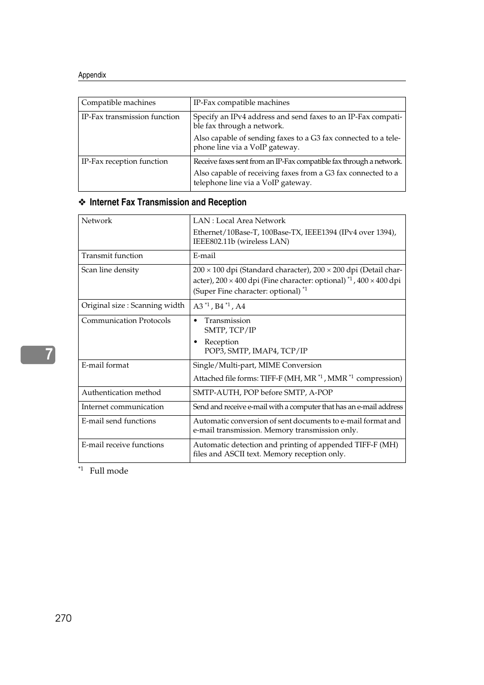 Internet fax transmission and reception | Ricoh 7500 User Manual | Page 280 / 292