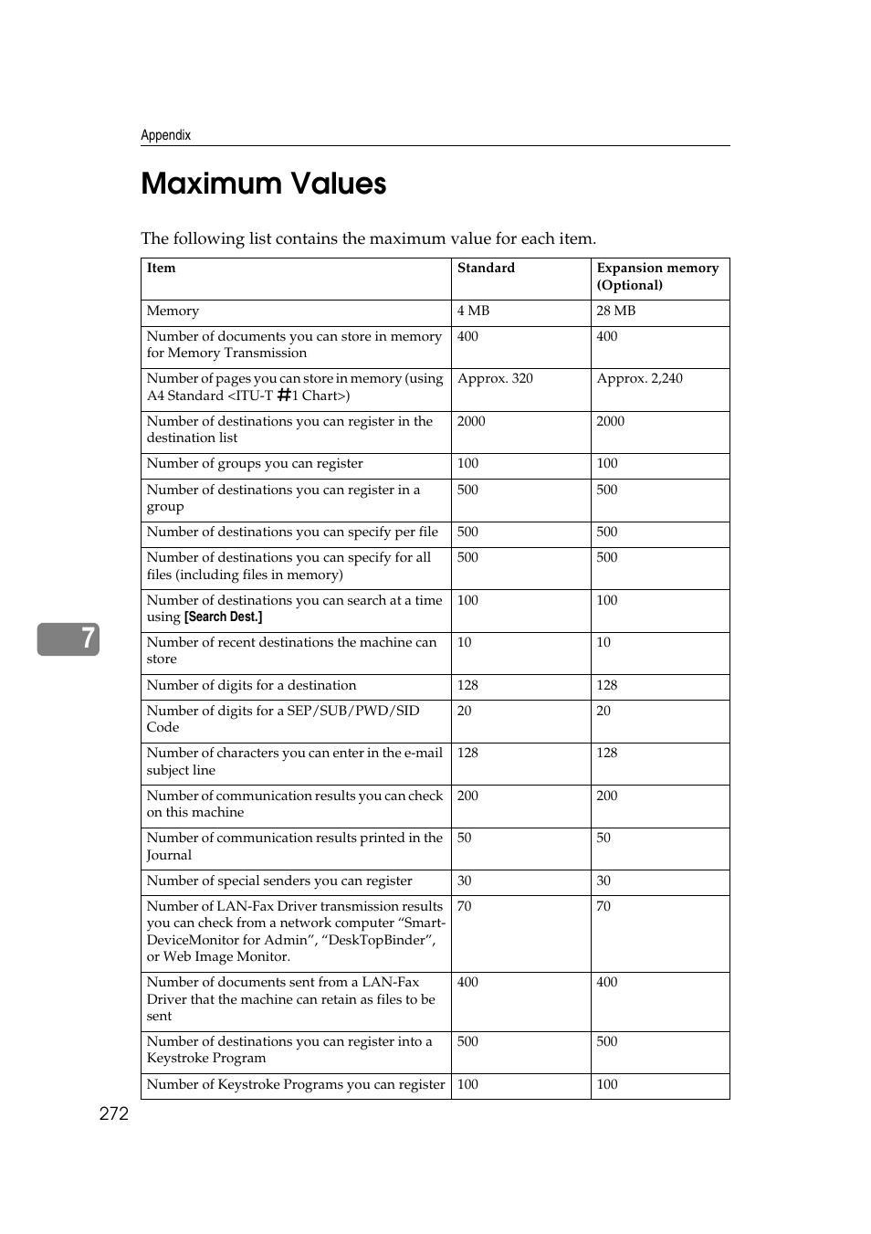 Maximum values, P.272 “maximum values, 7maximum values | Ricoh 7500 User Manual | Page 282 / 292