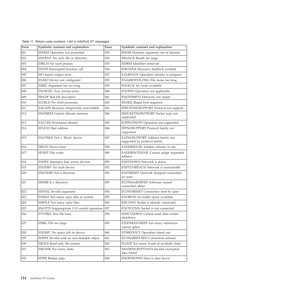 Return, Code, Numbers | Infoprint, Messages | Ricoh INFOPRINT XT GLD0-0025-01 User Manual | Page 134 / 202