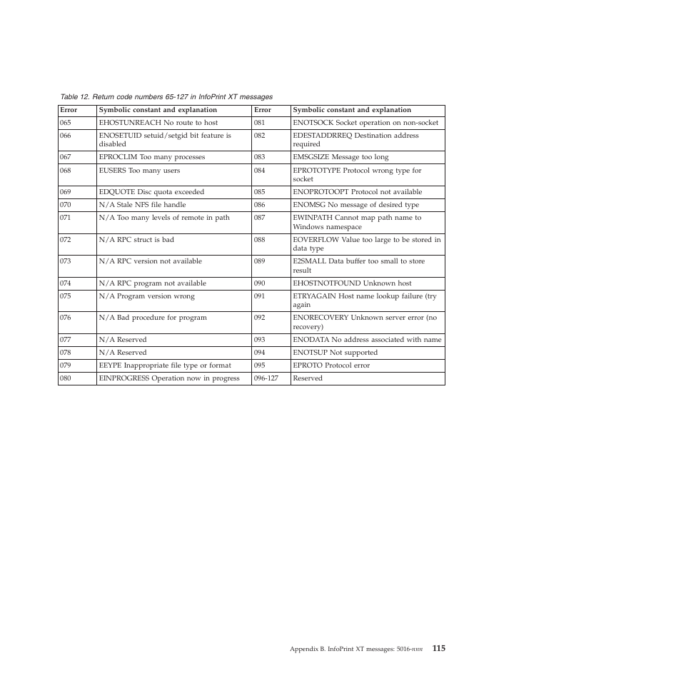 Return, Code, Numbers | Infoprint, Messages | Ricoh INFOPRINT XT GLD0-0025-01 User Manual | Page 135 / 202