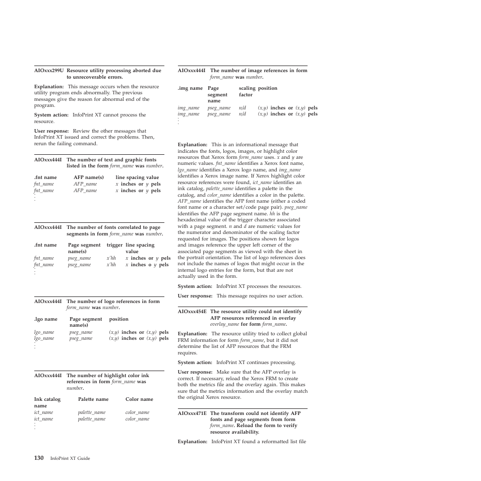 Ricoh INFOPRINT XT GLD0-0025-01 User Manual | Page 150 / 202
