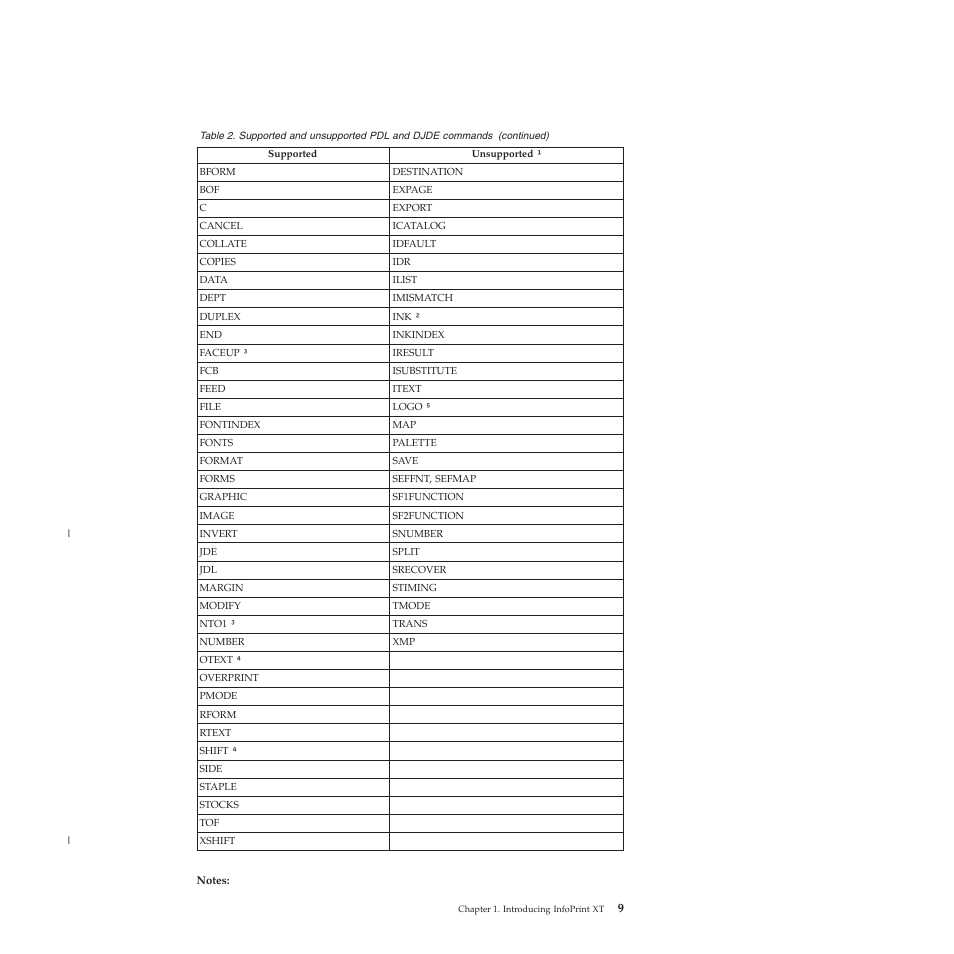 Ricoh INFOPRINT XT GLD0-0025-01 User Manual | Page 29 / 202