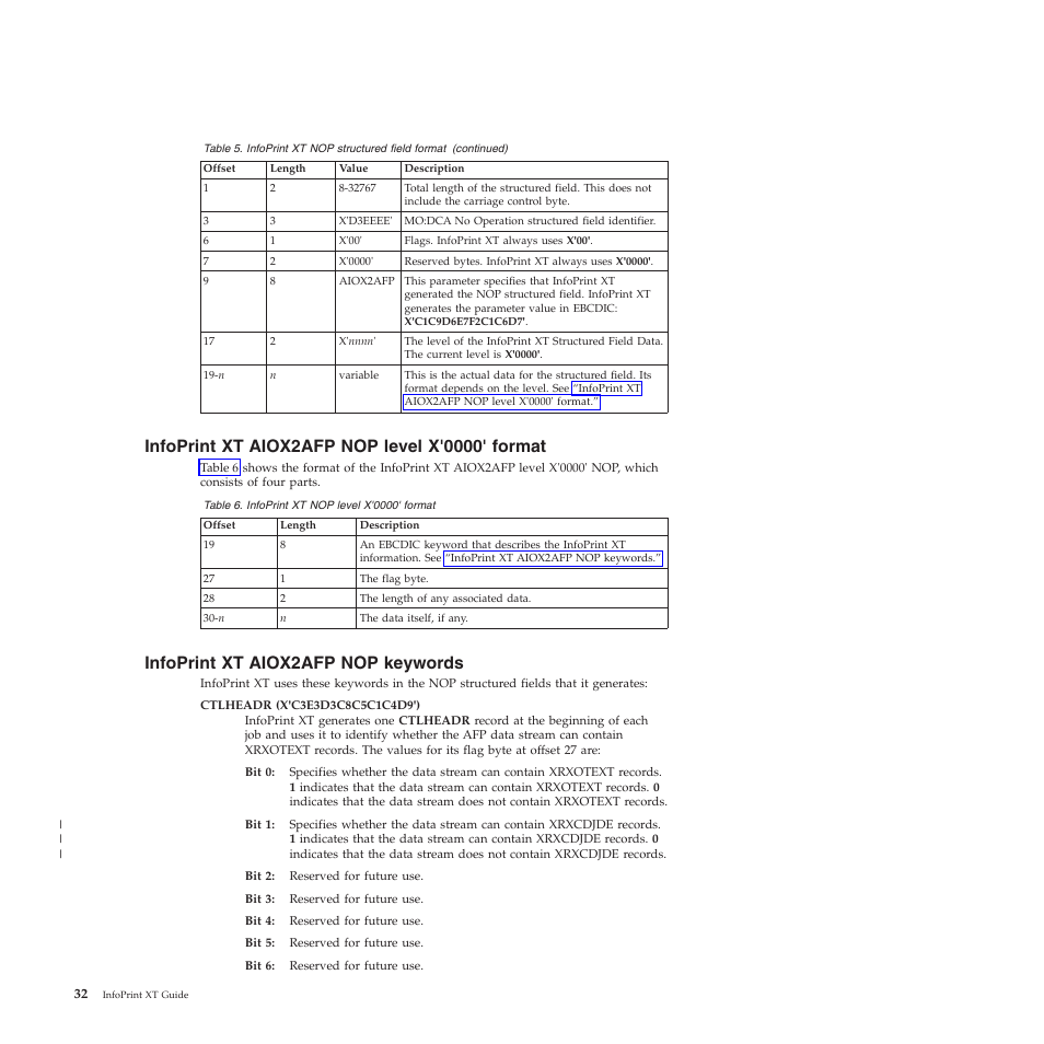 Infoprint xt aiox2afp nop level x0000 format, Infoprint xt aiox2afp nop keywords, Infoprint | Aiox2afp, Level, X'0000, Format, Keywords | Ricoh INFOPRINT XT GLD0-0025-01 User Manual | Page 52 / 202