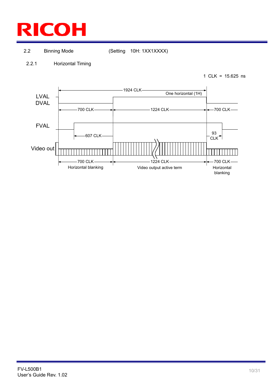 Video out lval dval, Fval | Ricoh Rioch 5 Mega Pixel CCD Monochrome PoCL Camera Link Camera FV-L500B1 User Manual | Page 10 / 31