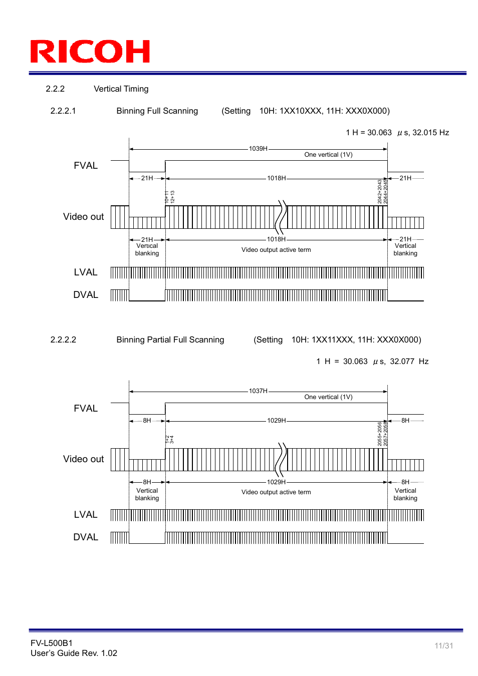 Video out, Fval, Lval dval video out | Lval dval, 2 vertical timing | Ricoh Rioch 5 Mega Pixel CCD Monochrome PoCL Camera Link Camera FV-L500B1 User Manual | Page 11 / 31