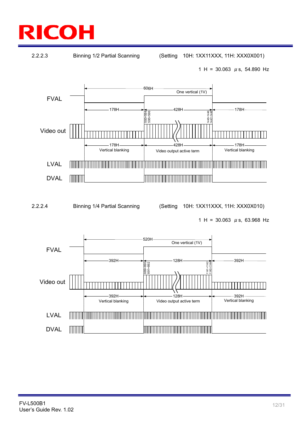 Video out, Fval, Lval dval | Ricoh Rioch 5 Mega Pixel CCD Monochrome PoCL Camera Link Camera FV-L500B1 User Manual | Page 12 / 31