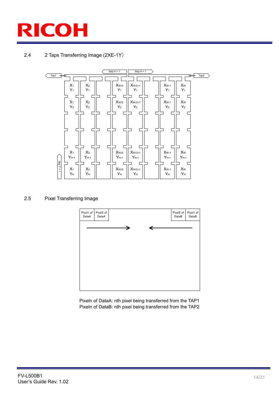 4 2 taps transferring image (2xe-1y, 5 pixel transferring image | Ricoh Rioch 5 Mega Pixel CCD Monochrome PoCL Camera Link Camera FV-L500B1 User Manual | Page 14 / 31