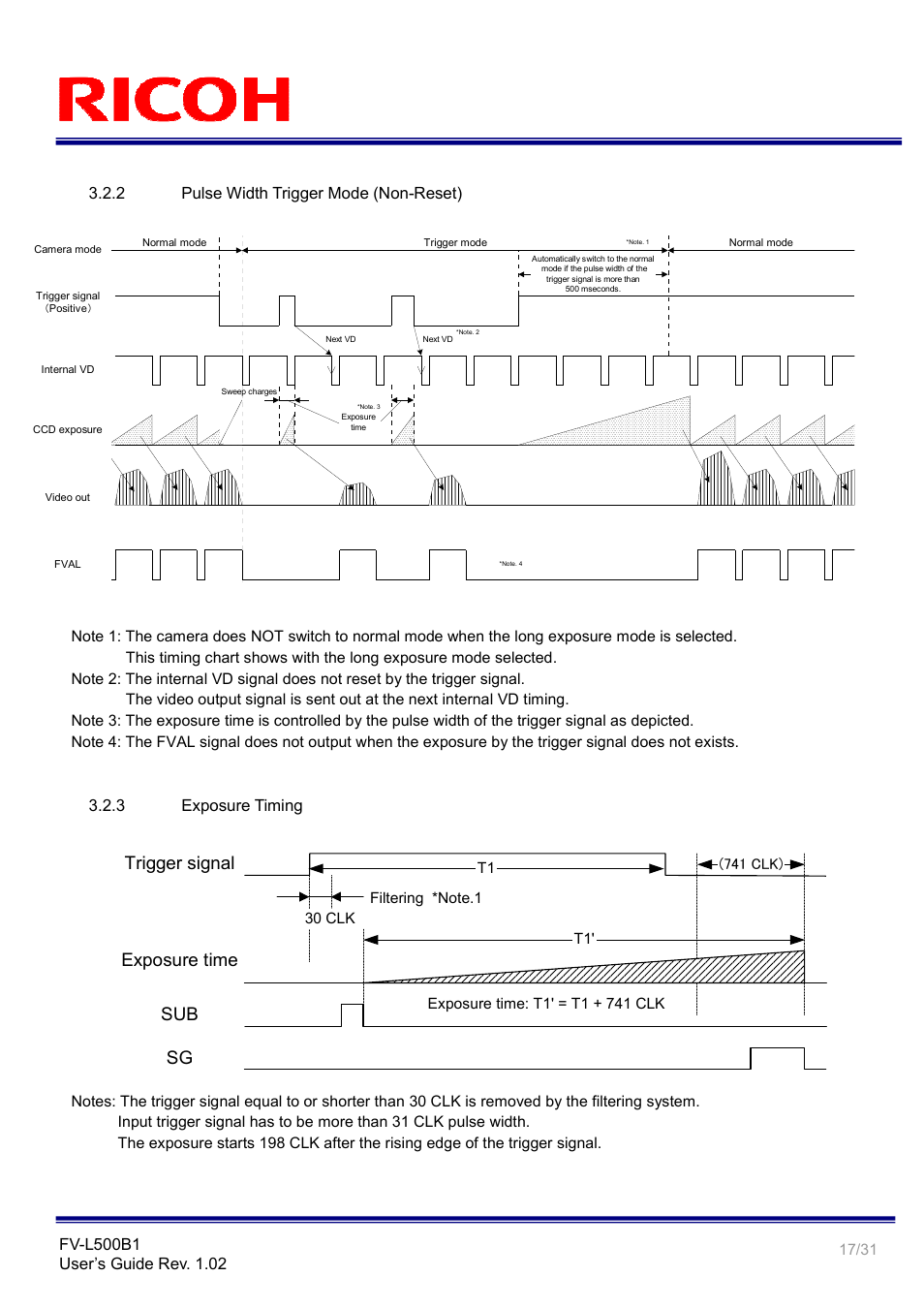 Sub sg, Trigger signal exposure time | Ricoh Rioch 5 Mega Pixel CCD Monochrome PoCL Camera Link Camera FV-L500B1 User Manual | Page 17 / 31