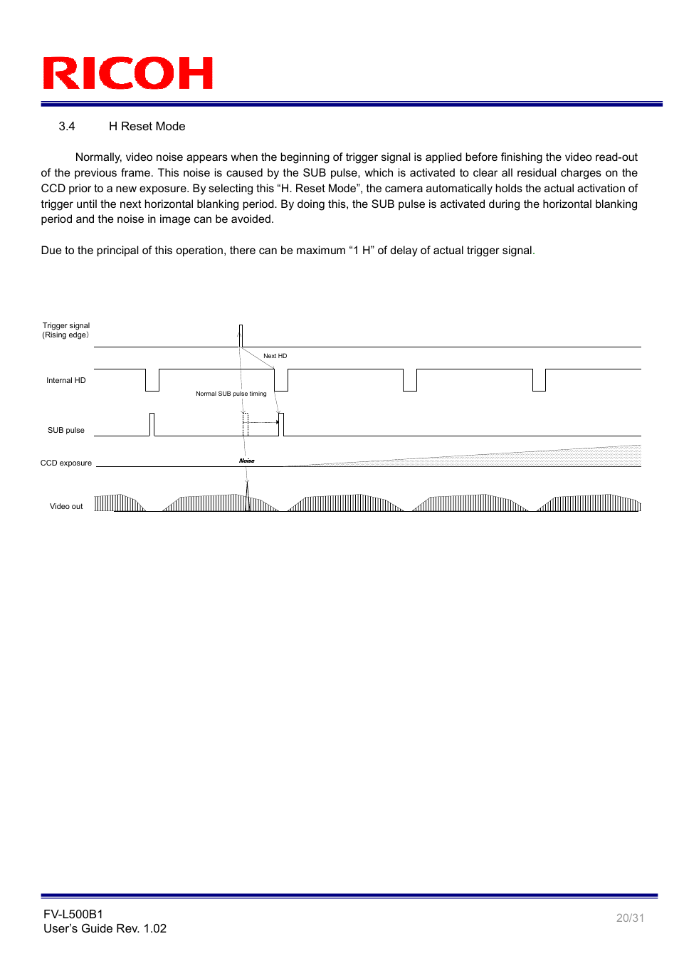 Ricoh Rioch 5 Mega Pixel CCD Monochrome PoCL Camera Link Camera FV-L500B1 User Manual | Page 20 / 31