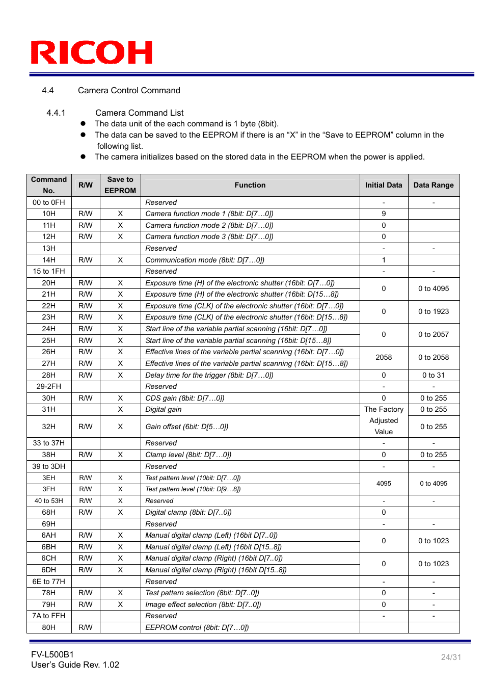 Ricoh Rioch 5 Mega Pixel CCD Monochrome PoCL Camera Link Camera FV-L500B1 User Manual | Page 24 / 31