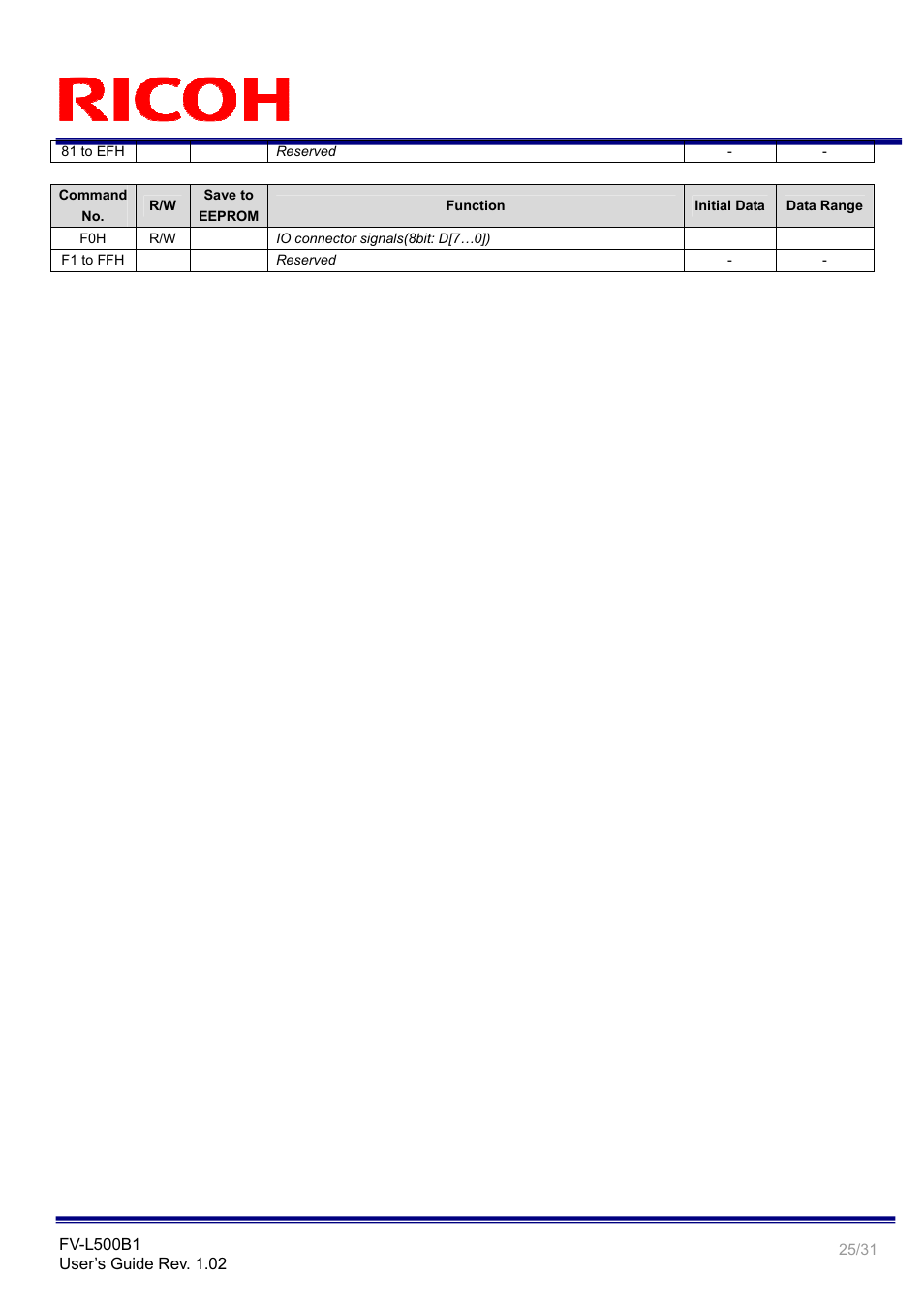 Ricoh Rioch 5 Mega Pixel CCD Monochrome PoCL Camera Link Camera FV-L500B1 User Manual | Page 25 / 31