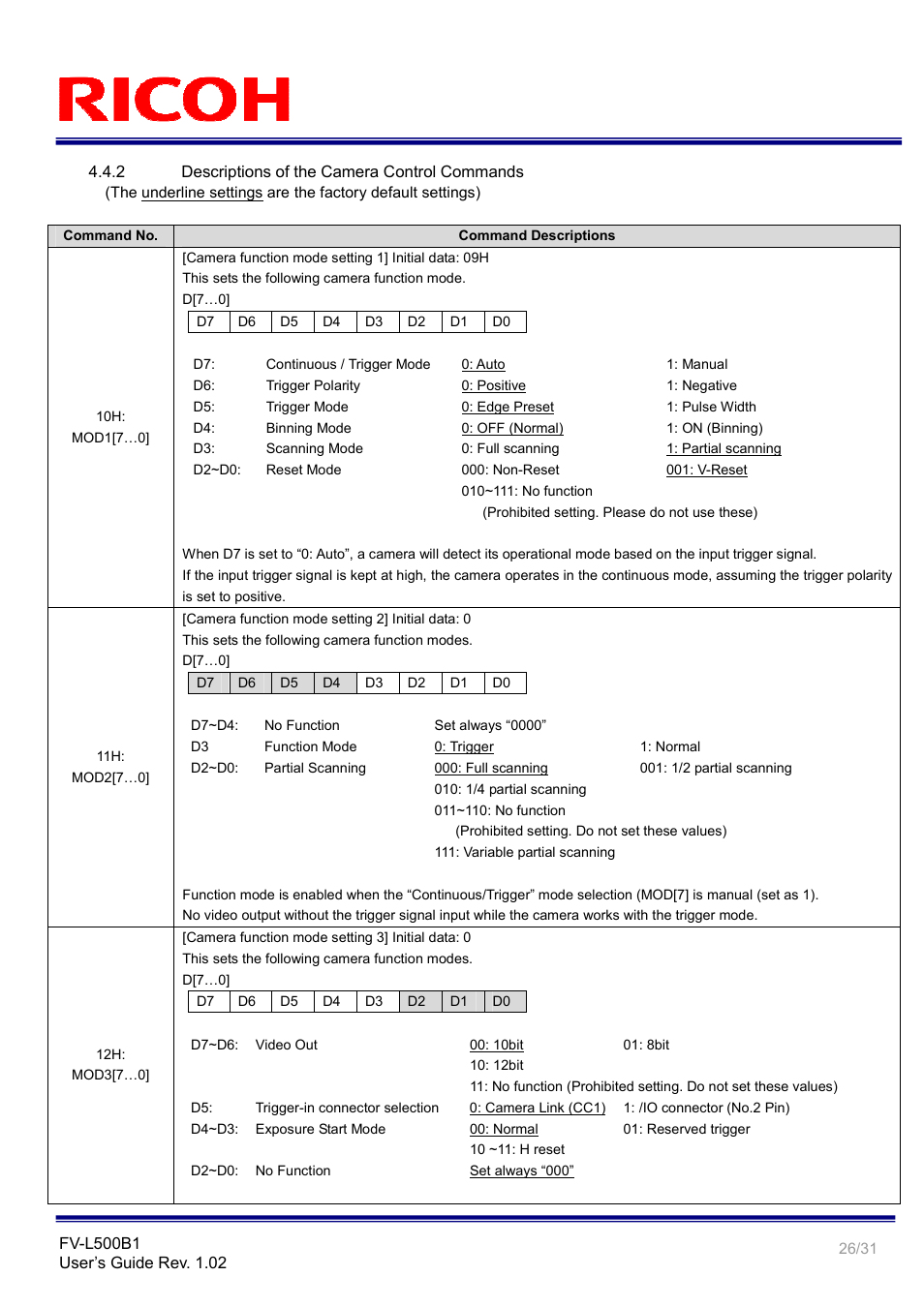 Ricoh Rioch 5 Mega Pixel CCD Monochrome PoCL Camera Link Camera FV-L500B1 User Manual | Page 26 / 31