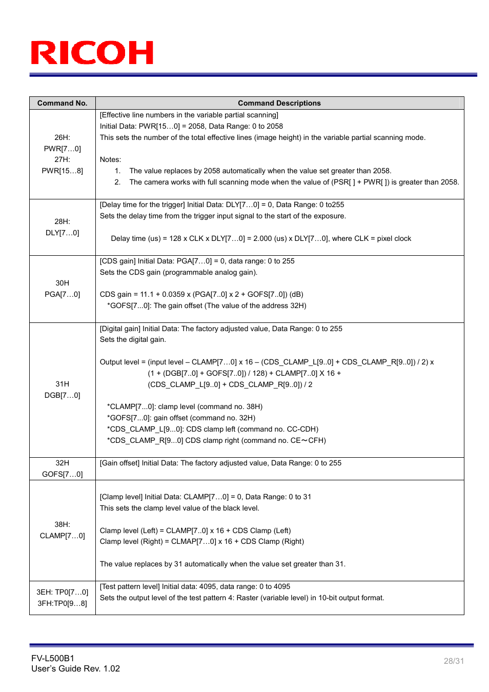 Ricoh Rioch 5 Mega Pixel CCD Monochrome PoCL Camera Link Camera FV-L500B1 User Manual | Page 28 / 31