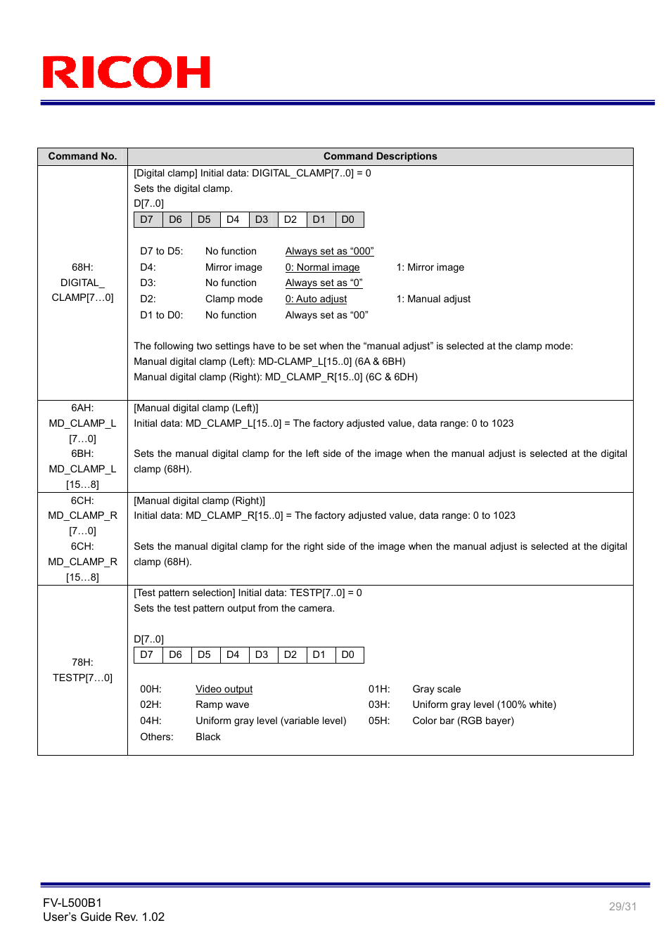 Ricoh Rioch 5 Mega Pixel CCD Monochrome PoCL Camera Link Camera FV-L500B1 User Manual | Page 29 / 31