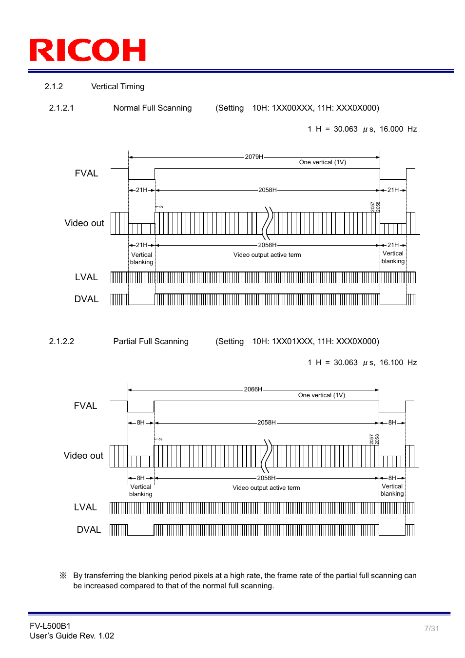 Video out fval, Lval dval video out fval, Lval dval | Ricoh Rioch 5 Mega Pixel CCD Monochrome PoCL Camera Link Camera FV-L500B1 User Manual | Page 7 / 31