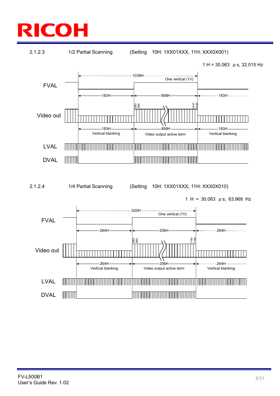 Video out, Fval, Lval dval | Ricoh Rioch 5 Mega Pixel CCD Monochrome PoCL Camera Link Camera FV-L500B1 User Manual | Page 8 / 31