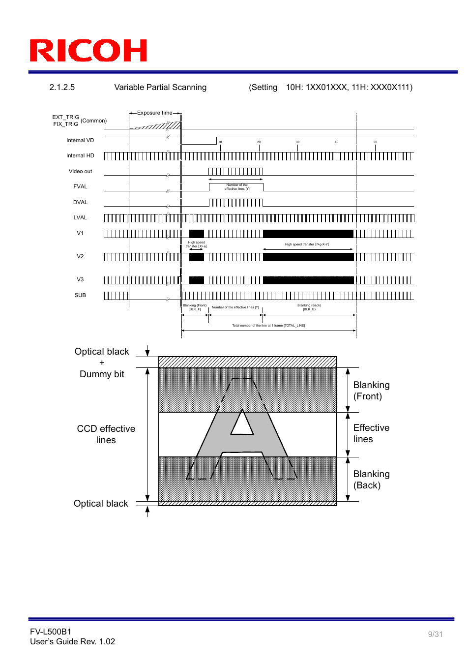 Ricoh Rioch 5 Mega Pixel CCD Monochrome PoCL Camera Link Camera FV-L500B1 User Manual | Page 9 / 31