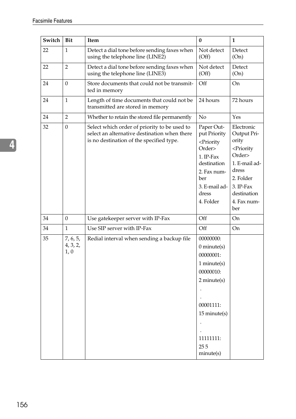 Ricoh LD435c User Manual | Page 164 / 325