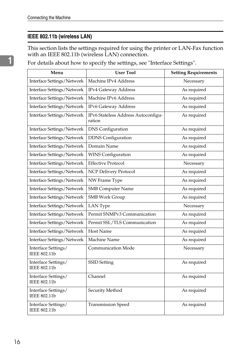Ieee 802.11b (wireless lan) | Ricoh LD435c User Manual | Page 24 / 325