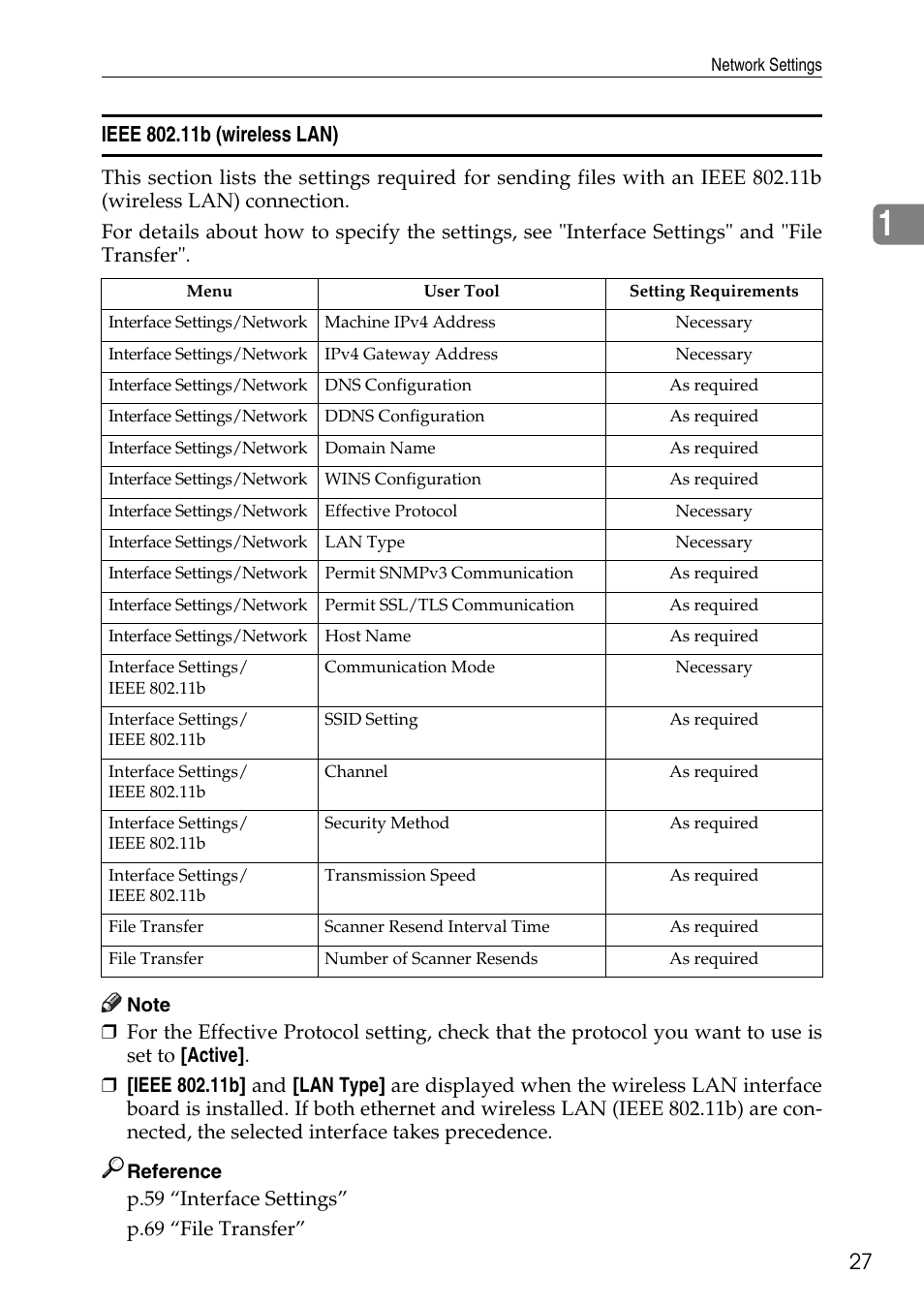 Ieee 802.11b (wireless lan) | Ricoh LD435c User Manual | Page 35 / 325
