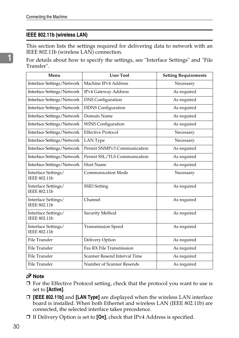 Ieee 802.11b (wireless lan) | Ricoh LD435c User Manual | Page 38 / 325