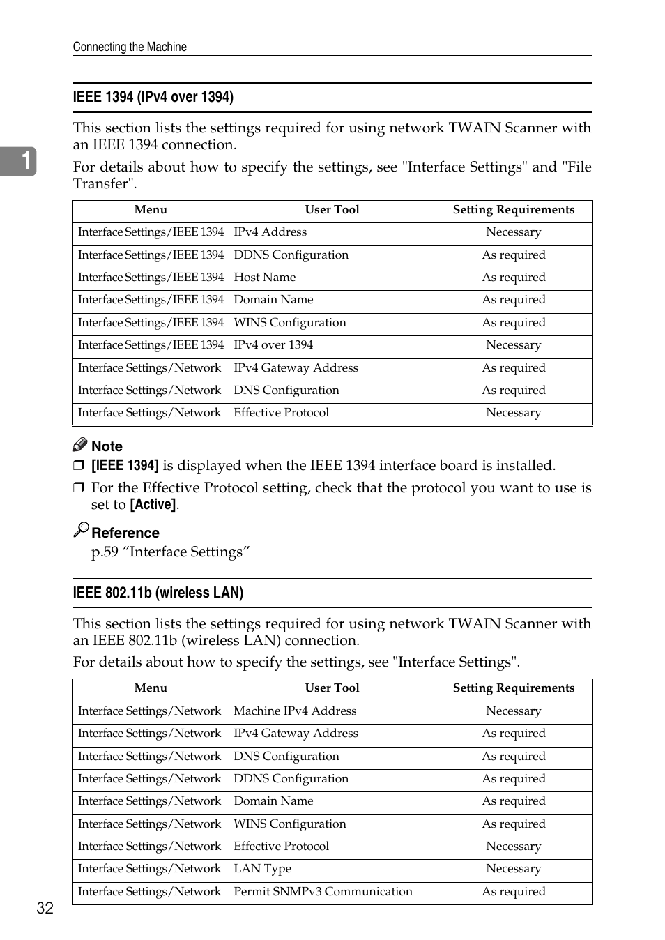 Ieee 1394 (ipv4 over 1394), Ieee 802.11b (wireless lan) | Ricoh LD435c User Manual | Page 40 / 325