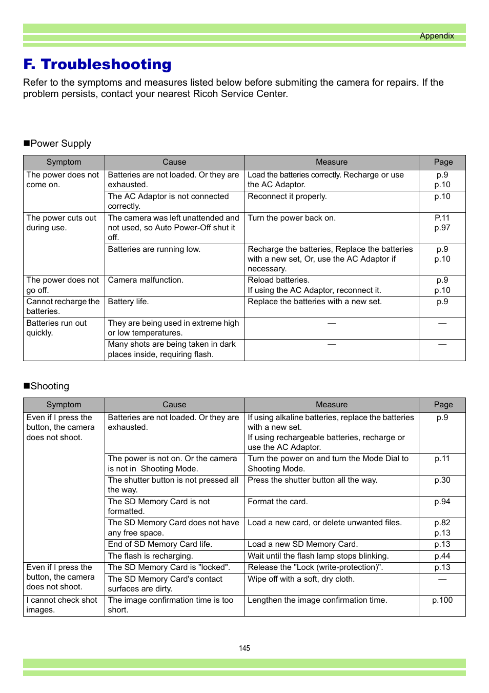 F.troubleshooting, F. troubleshooting, Power supply  shooting | Ricoh Caplio RR30 User Manual | Page 145 / 156