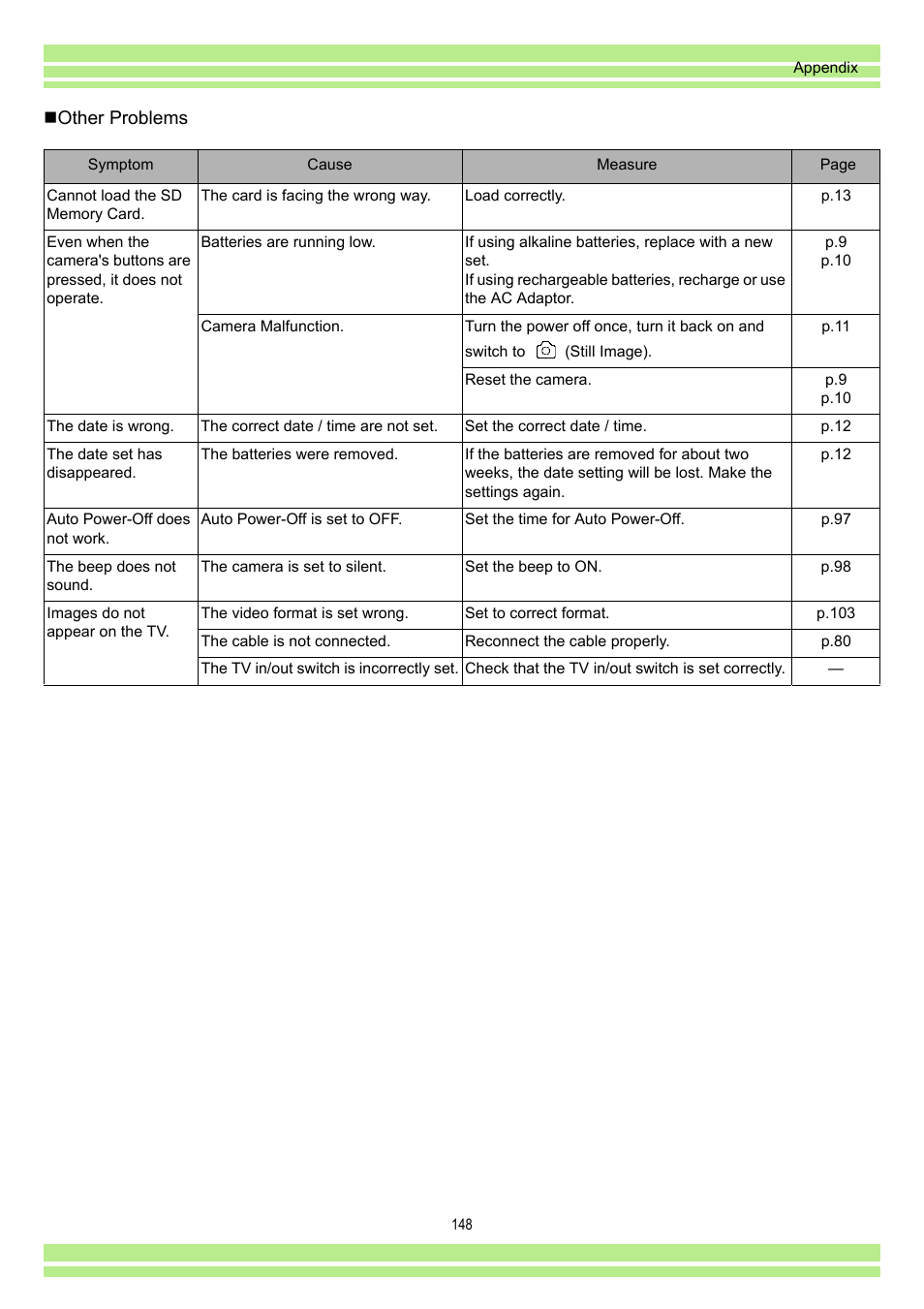 Other problems | Ricoh Caplio RR30 User Manual | Page 148 / 156