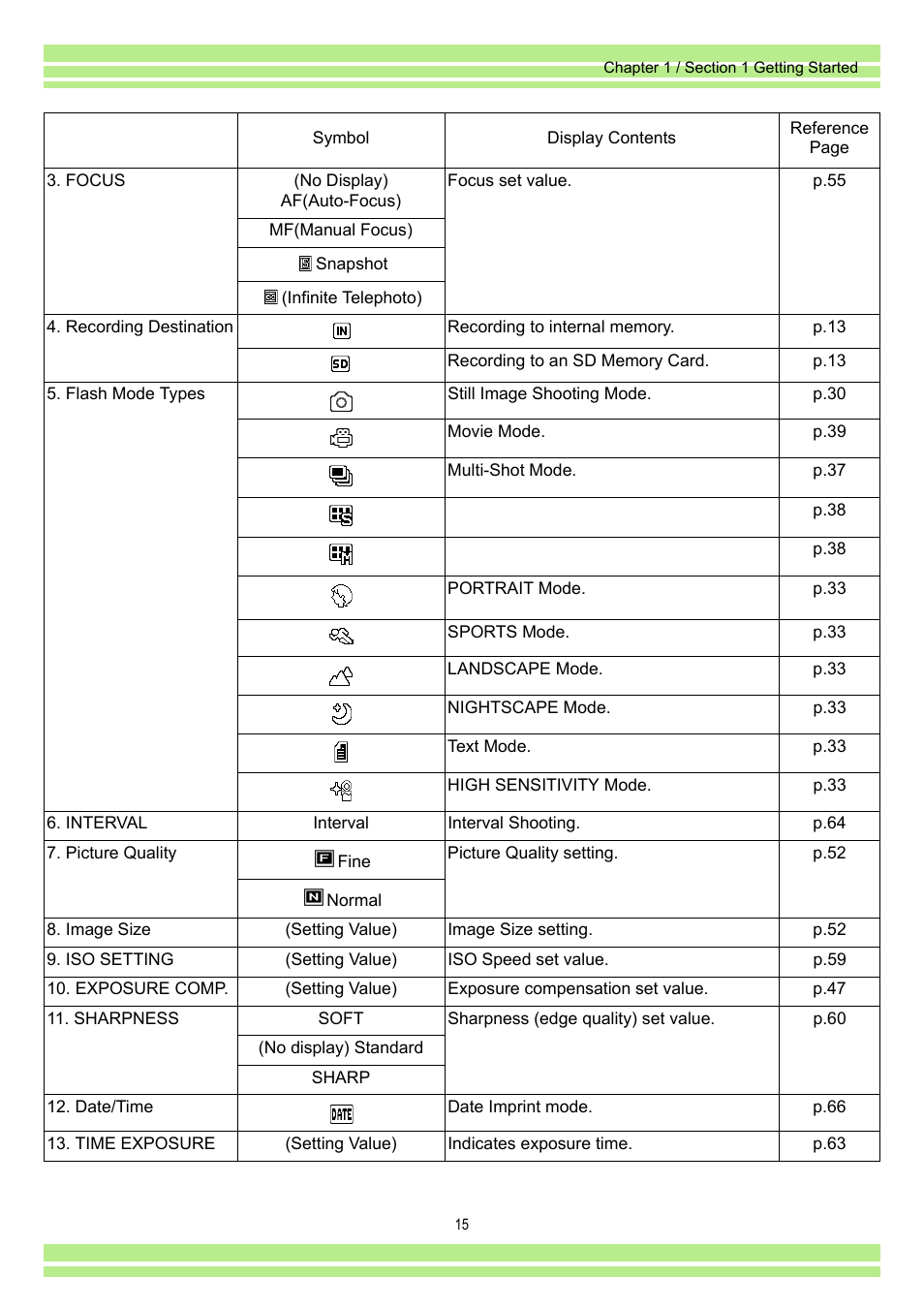 Ricoh Caplio RR30 User Manual | Page 15 / 156